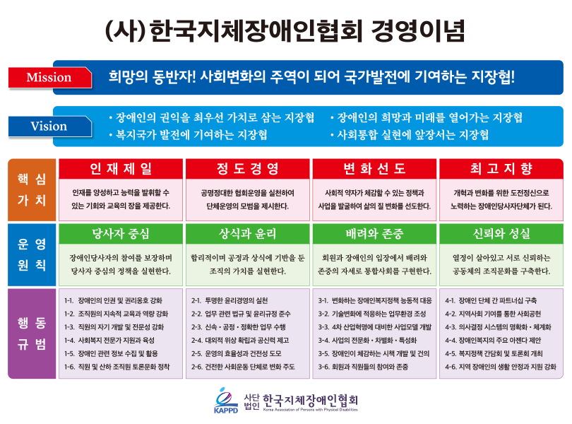 (사)한국지체장애인협회 경영이념