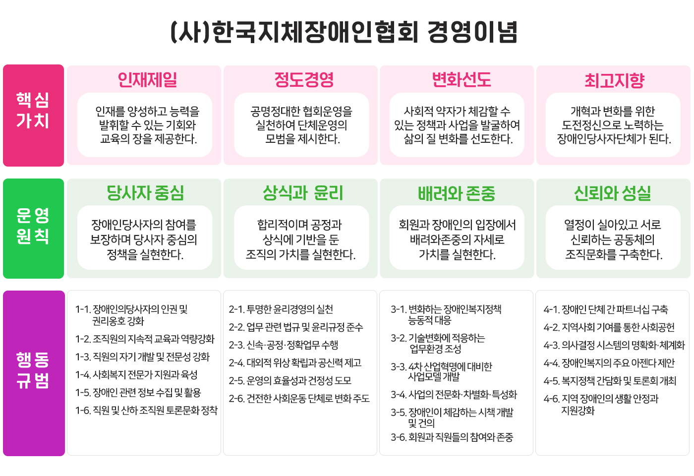 (사)한국지체장애인협회 경영이념